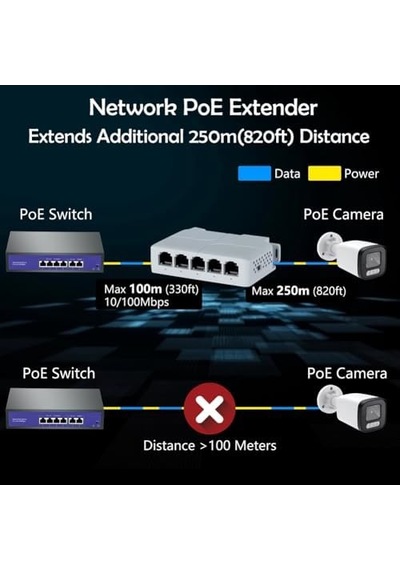 Sreuyong 5 Port 10/100 Mbps Poe Genişletici 1 İn 4 Out Ağ Anahtarı Tekrarlayıcı Ieee802.3af/at/bt Poe Anahtarı Nvr Ipc İçin 1 Adet