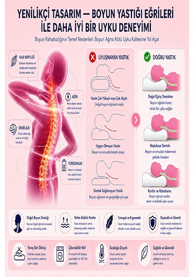 Soundsleep Kulak Dostu Uyku Yastığı Küpe Ve Kulaklık Kullananlar İçin Ergonomik Visco Yastık Beyaz