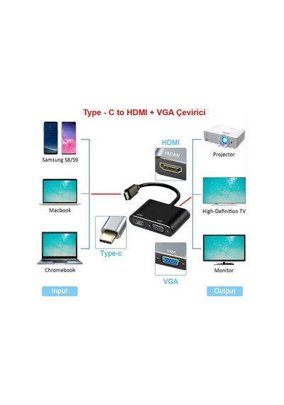 Type C To Hdmı+vga Çevirici Dönüştürücü Adaptör Usb C Çevirici