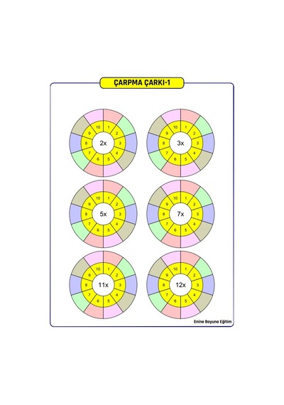 Matematik Dört İşlem Çarkı Yaz-sil Kitabı