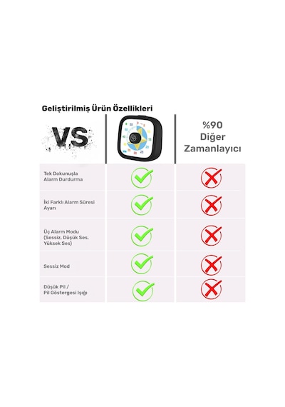 Npo Npt31st Mutfak,ders,yemek İçin 60dk Analog Alarm Zamanlayıcı,pomodoro Öğrenci Motivasyon Saati