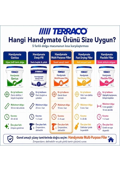 Terraco Handymate Çok Amaçlı Tamir Dolgu Macunu - 1 Lt
