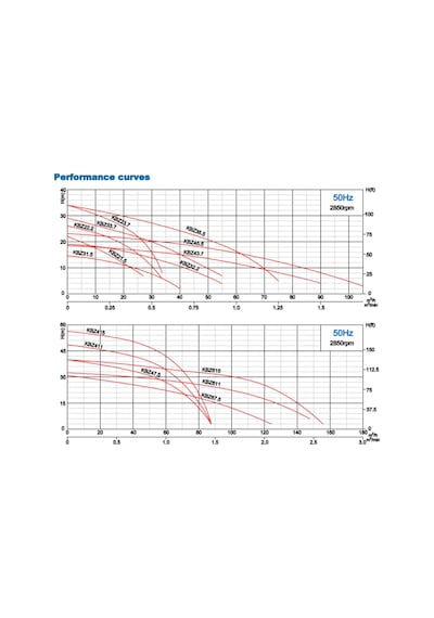 İmpo Kbz 2-1.5 Çamur Pompası 2hp - 22 Mss - 2'' - 27 Ton/saat