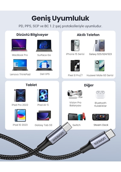 Ugreen Usb-c 100w 5a Qc Pd Örgülü Hızlı Şarj Kablosu, 1 M, Siyah, 70427