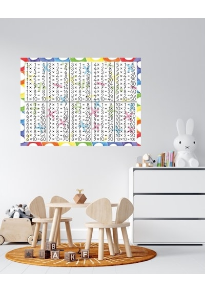 Oem Çarpım Tablosu 03 Pleksi 3Mm 70 X 50 Cm