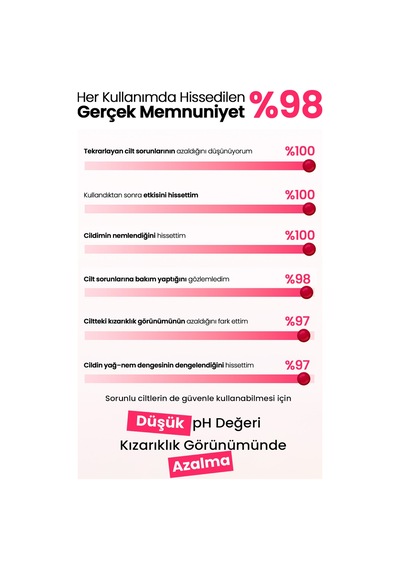 Akneye Eğilimli Ciltler İçin Uygun Ph Dengesini Koruyan Krem Zeroıd Pimprove Red Control Cream Ph4