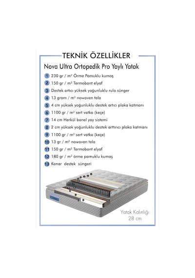 HB Bedding Nova Ultra Ortopedik Pro Yaylı Yatak Üstün Konfor