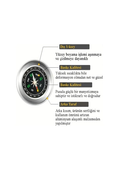 Metal Gövdeli Profesyonel 60mm Taşınabilir El Pusulası Dayanıklı Çelik Kasa, Yuvarlak Cep Pus