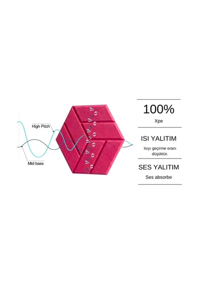 12'li Altıgen Duvar Karoları Dekoratif Isı Yalıtım, Ses Yalıtım Yapışkanlı Duvar Deseni Ev, Stüdyo,ofis İçin Pembe