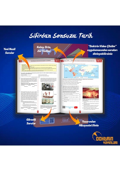 Doktrin Yayınları Tyt Sıfırdan Sonsuza Tarih Konu Özetli Soru Bankası