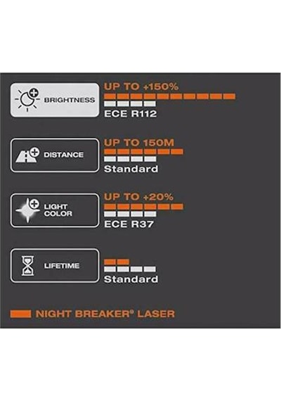 Astra Osram Night Breaker Laser H7 Ampul %150 Fazla Işık