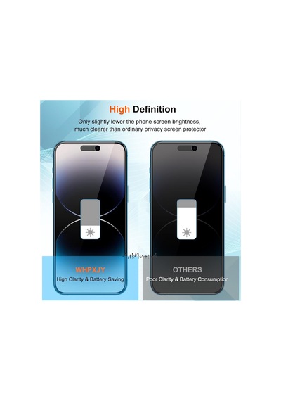 Iphone 15 Plus & Iphone 15 Pro Max Uyumlu Hayalet Ekran Koruyucu Cam Privacy Parlak Ekran Camı Rika