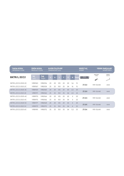 Fett Bktr/l - Zcc2 - 2525 - 4c..t-max:22 Vorgen Dış Çap Kanal Açma / Kesme Kateri