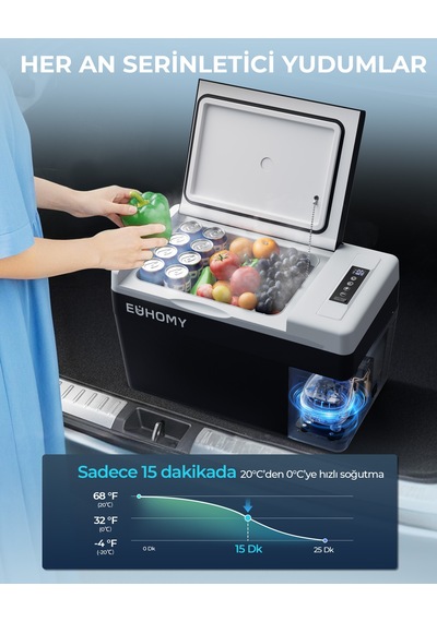 Euhomy Araç İçi Buzdolabı 25l, Taşınabilir, Kamp/seyahat/tekne İçin