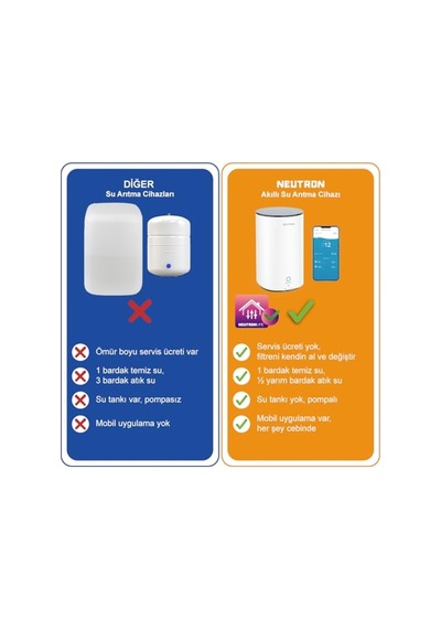 Neutron Ntl-su60wb Akıllı Su Arıtma Cihazı Diğer
