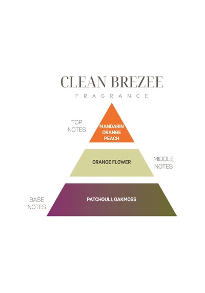 Koku Günlüğü: Clean Breeze Okyanus