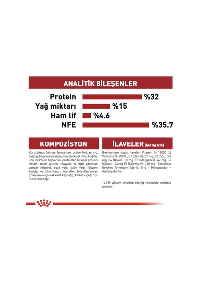Fit32 2 Kg + Sensory Smell Gravy 85g 2 Adet Hediye
