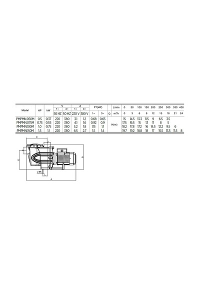 Powerpool 0.75 Hp Mıneuerx Monofaze Pompa