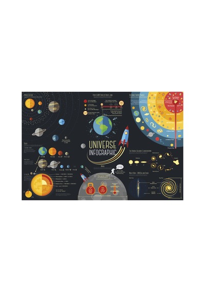 Çocuklar İçin Eğitici Öğretici İngilizce Güneş Sistemi Haritası Uzay Astronomi Retro Ahşap Poster - 711988261