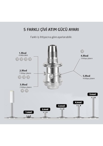 6564 Mekanik Manuel Barutlu Çivi Çakma Tabancası Diğer