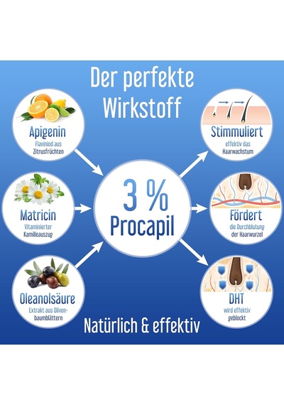 Depnipharma Hair Forte Erkek Engelleyici Sprey 60 Ml