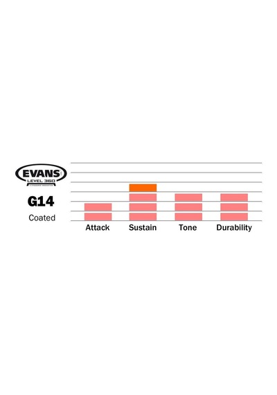 Evans B16g14 G14 Coated 16 İnç Tom Derisi Profesyonel 14 Mil