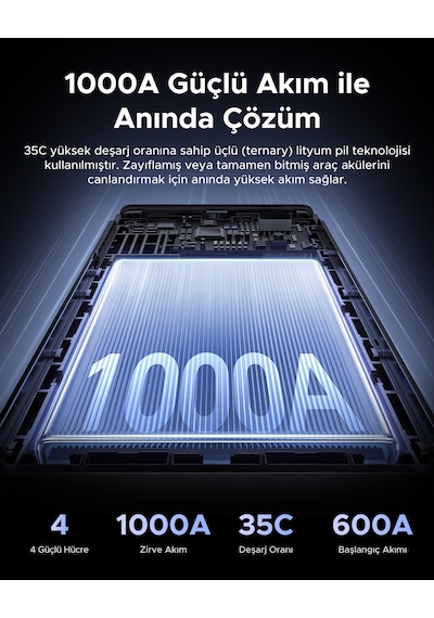 Ugreen 1000a Ultrasafe Araç Akü Takviye Cihazı, 12v 12.000mah Taşınabilir Powerbank Ve Led Acil Durum Işığı, 35977 Gri
