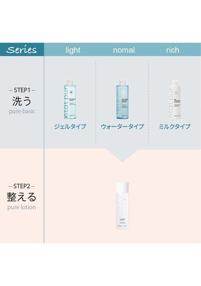 Etat Pur Pure Active Sitrik Asit Aha Gözenek Sıkılaştırıcı Ve Aydınlatıcı Saf Cilt Serumu 15 Ml