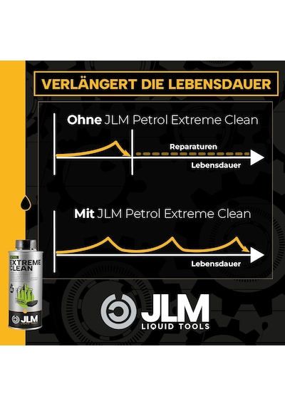 Jlm Benzin Extreme Clean 500 Ml Petrol Extreme Clean