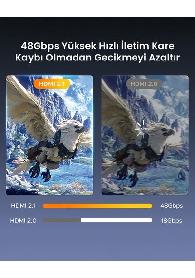 Ugreen Alüminyum 8k 60hz Dişi To Dişi V2.1 Hdmı Uzatma Birleştirme Aparatı, 90592