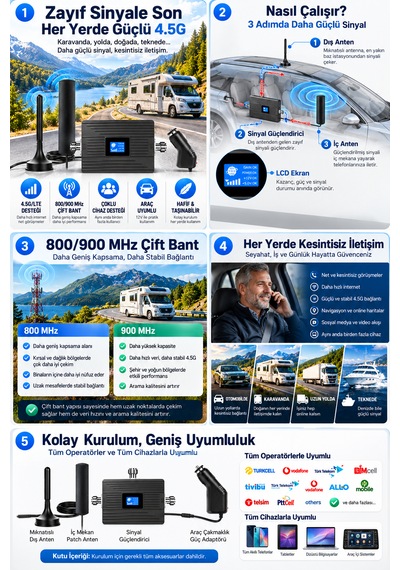 Maypal M1 Çift Bant 4.5g Gsm Sinyal Yükseltici Güçlendirici Araç Ve Karavan Kullanıma Uygun Güçlendirici B8, B20 Frekans