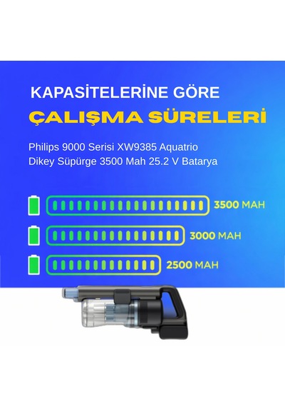 Philips 9000 Serisi Xw9385 Aquatrio Dikey Süpürge 3500 Mah 25.2 V Batarya  Uyumlu Uzun Ömürlü, Maksimum Performans Pil