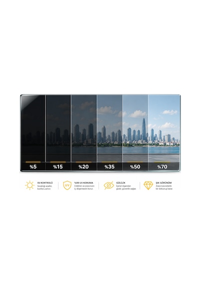 Codetha Professional Window Film %5 1.5 Mil 2 Ply 1,52x30 M