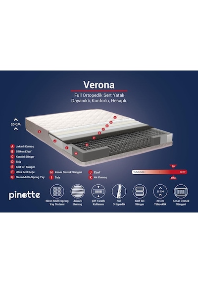 Nironyatak Çift Kişilik Yatak 180X200 Cm Full Ortopedik Sert Yatak Verona