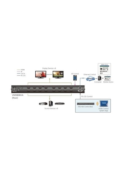 Aten Vm0808Ha 4K Hdmı Video Matrix Switch. 8 Giriş Hdmı Arayüzlü