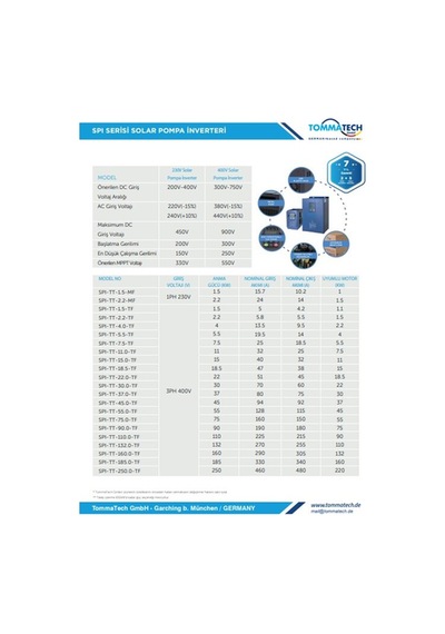 22 Kw 900vdc 3 Faz/380vac Led Ekran Sulama Pompası Inverteri