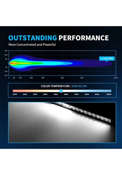 30 Cm Off Road Led Bar Kırmızı Pozisyon Lambalı Tampon Tepe Panjur İçi Kaput Çalışma - Premıum Ürün