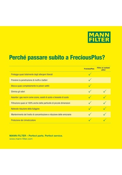 Mann-fılter Freciousplus - Anti-alerjen Kabin Filtresi Fp 26 021 Vw Group Standart