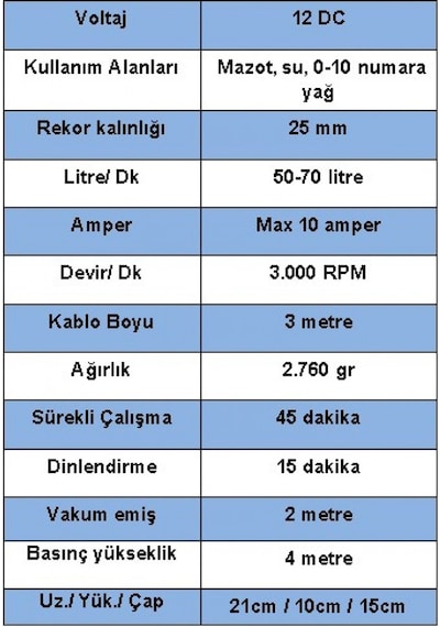 Düzey Pompa 12 V 1'' Çıkışlı Dıştan Çekme Mazot Süt Yağ Aktarma Sıvı Transfer Pompası