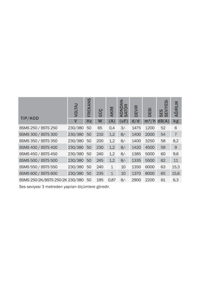 Bsts 250 1200m³/h Kare Sanayi Aspiratörü 380v