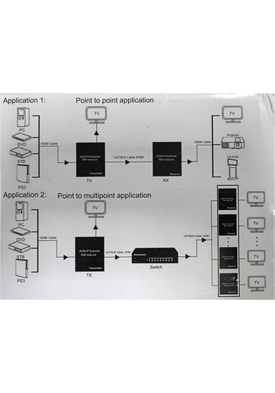 200m Hdmi Over Ip Genişletici 1080p Hdmi Genişletici Extender