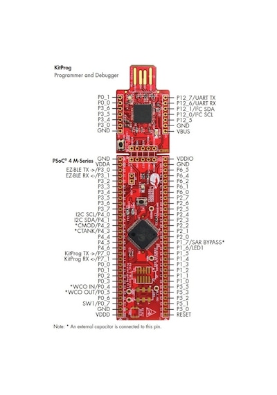 Cypress Semiconductor CY8CKIT-043 PSoC 4 M Series Prototyping Kit