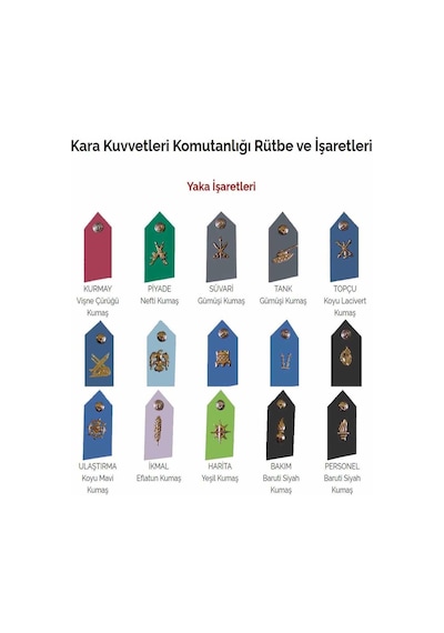 Harici Astsubay İstihbarat Spolet - Yaka İşareti Çok Renkli