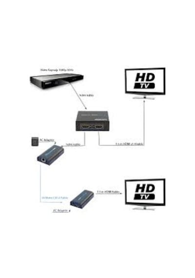 2'li Hdmi DağıtıcıÇoklayıcı Hdcp Full Hd Digitürk D-Smart Uyumlu