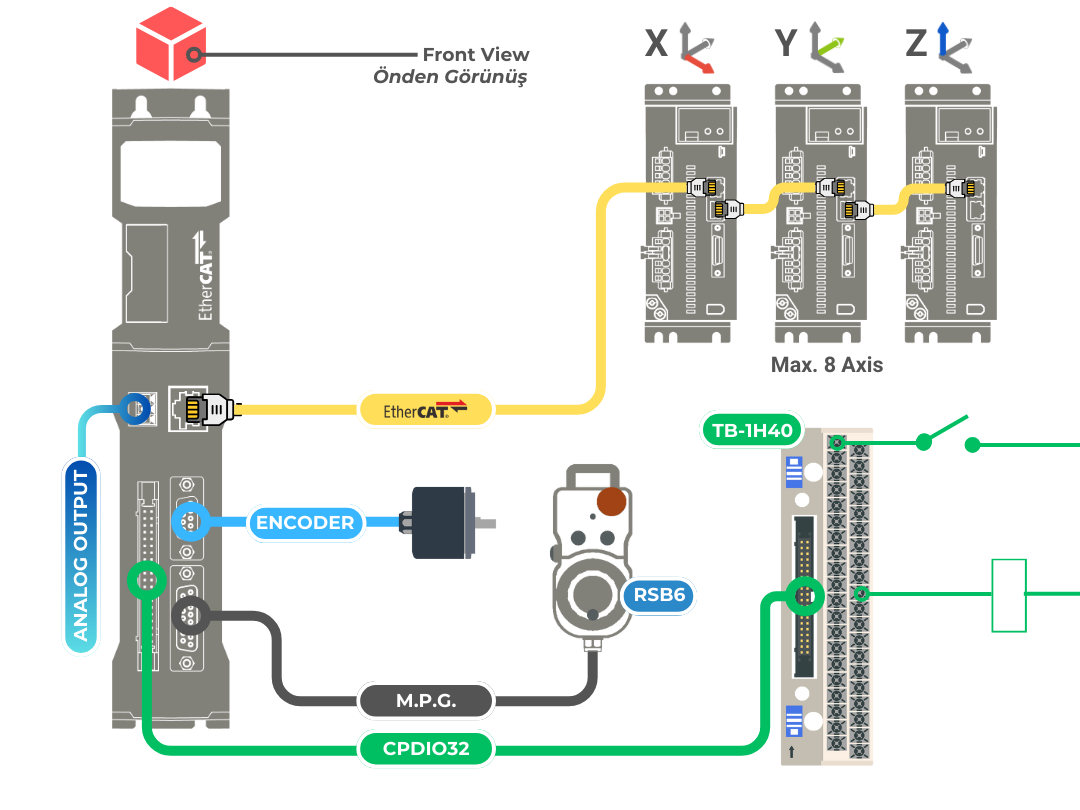 Pulser3-ecat 8 Eksen Ethercat Cnc Kontrol Ünitesi