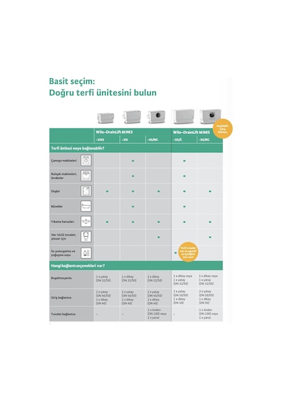 Wilo Drainlift Mını3-xs/wc-ef Foseptik Su Tahliye Cihazı