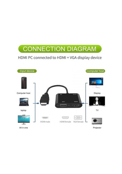 Hdmı To Hdmı+vga+audio 5v1a Power Beslemeli Çevirici
