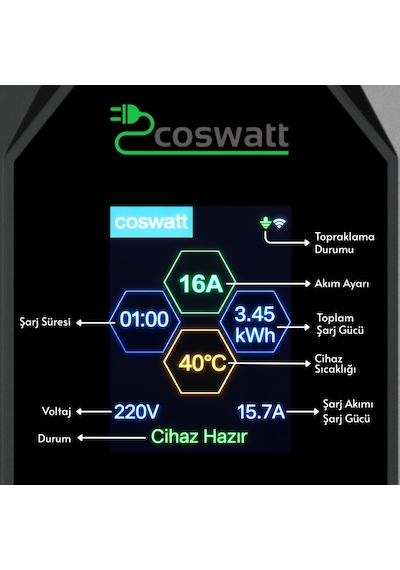 Coswatt Taşınabilir EV Şarj Cihazı CS-P1-16A / 3.5kW / 5m / Türkçe / 220V AC / Tip-2 / 2x16A Ev Tipi Fiş / Çanta