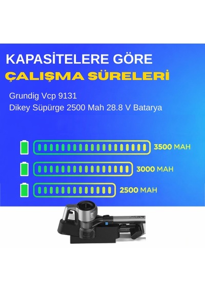 Grundig Vcp 9131 Dikey Süpürge 2500 Mah Dijital Batarya  Uyumlu Uzun Ömürlü Pil
