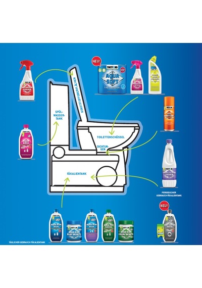 Thetford Duotank Cleaner Atık Grey Tank Temizleyici Kimyasal